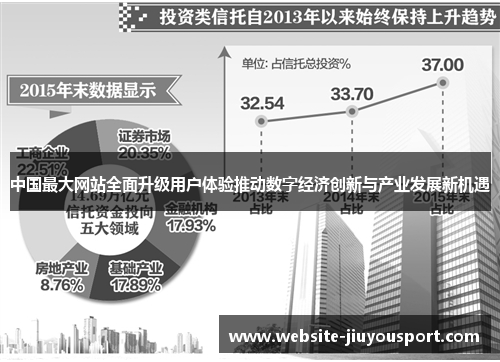 中国最大网站全面升级用户体验推动数字经济创新与产业发展新机遇